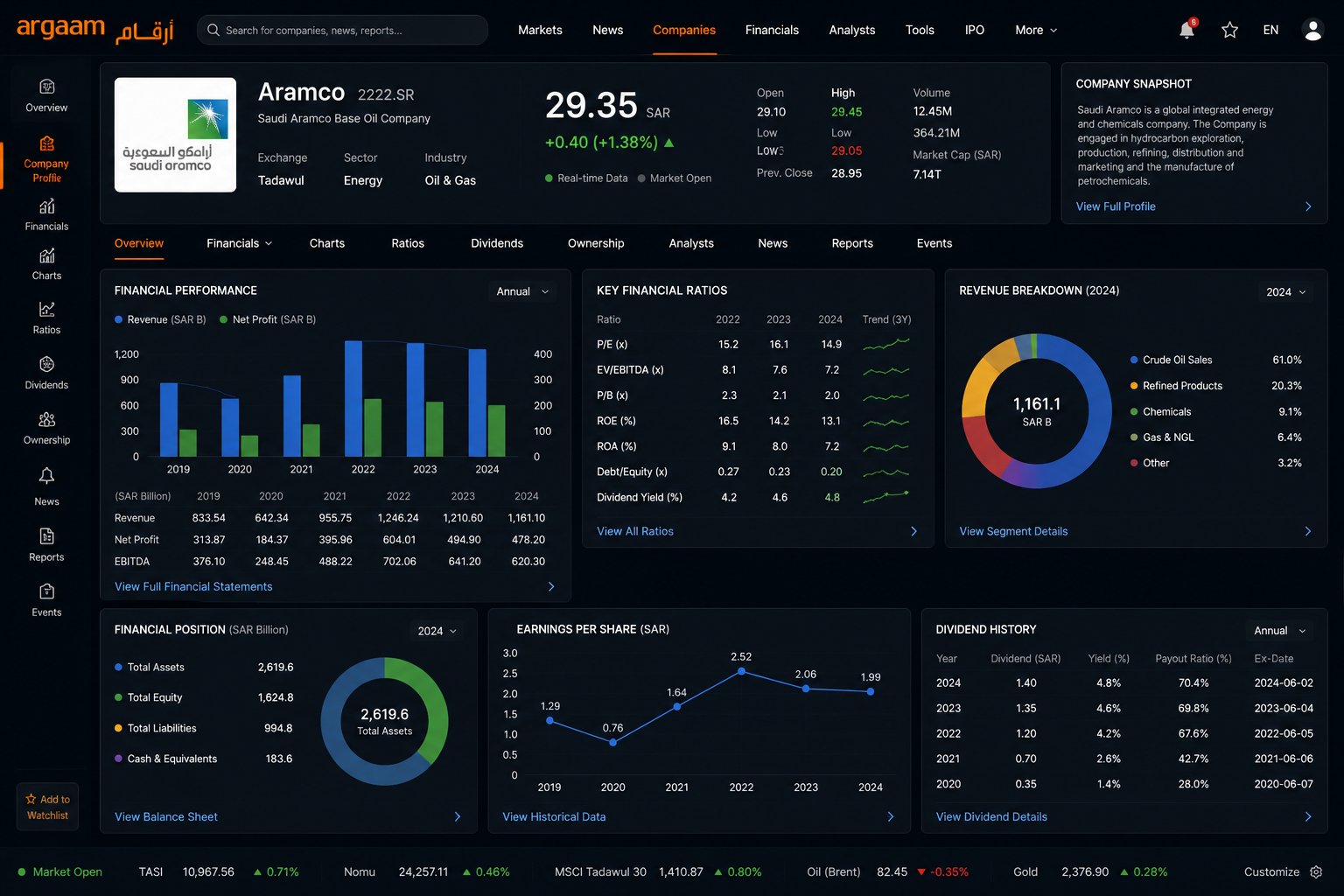 Company Analysis
