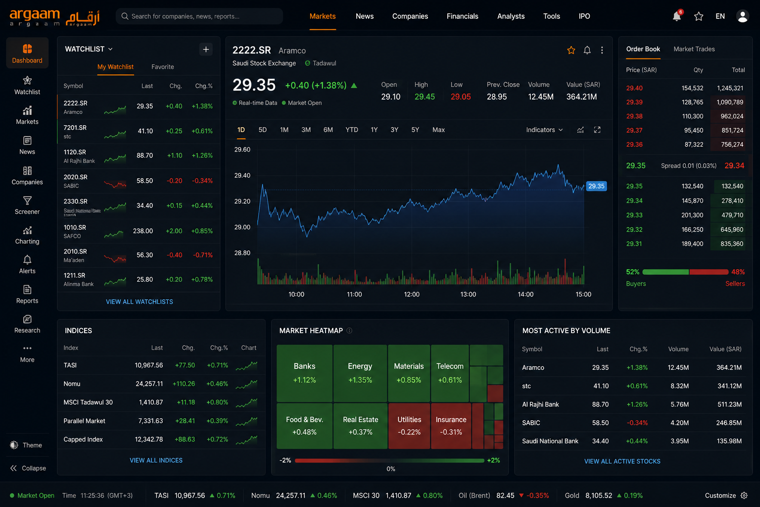 Market Data