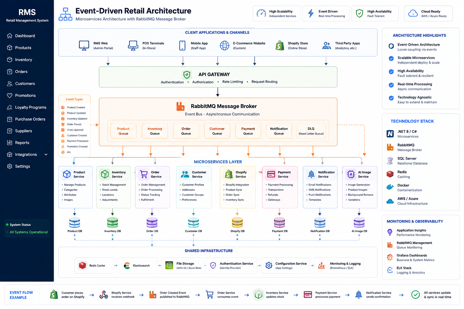 Customer Management