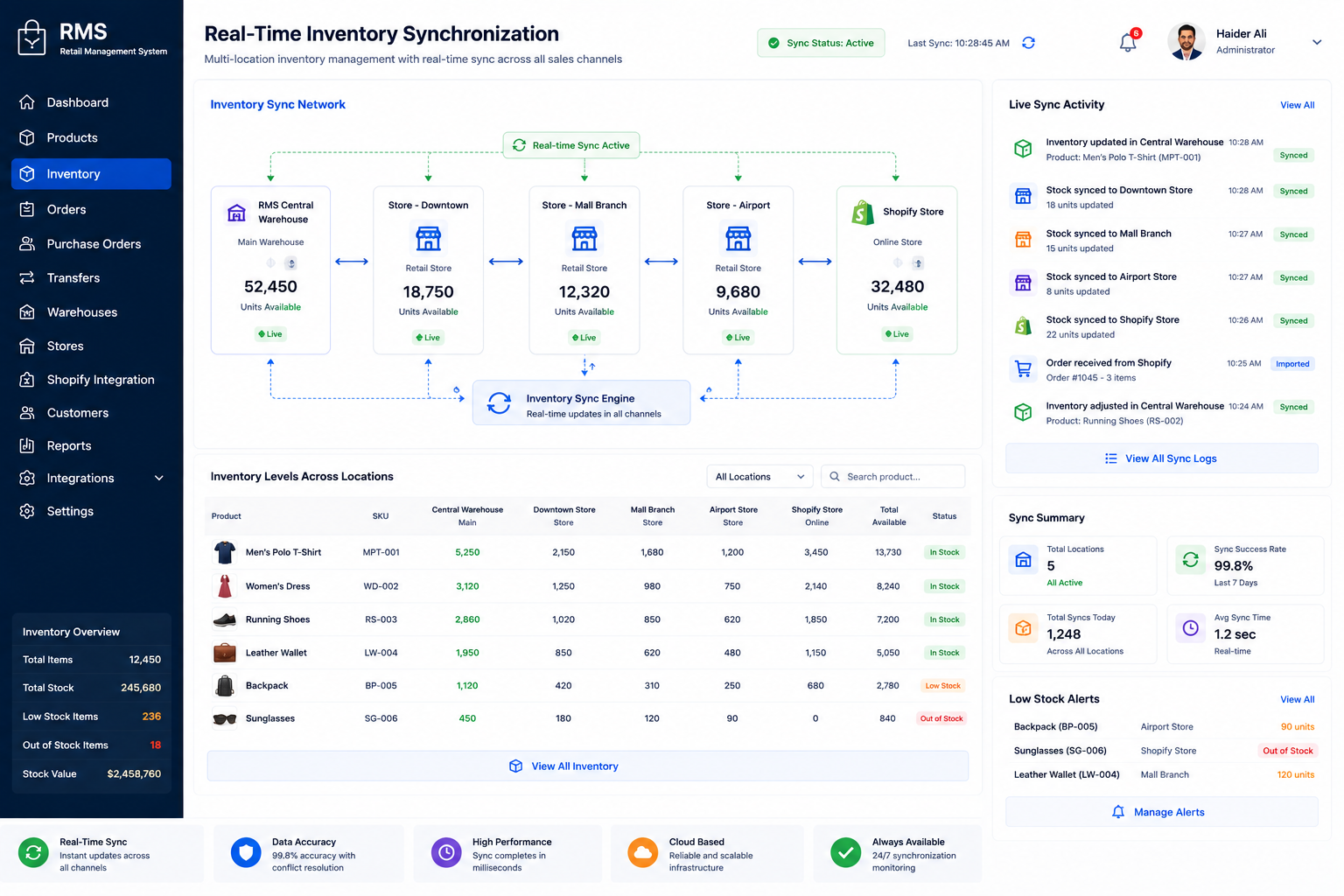 Analytics Dashboard